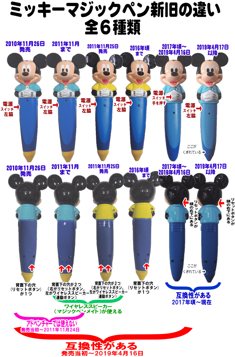 【値下げ】ディズニー英語システム DWE ミッキーマジックペン